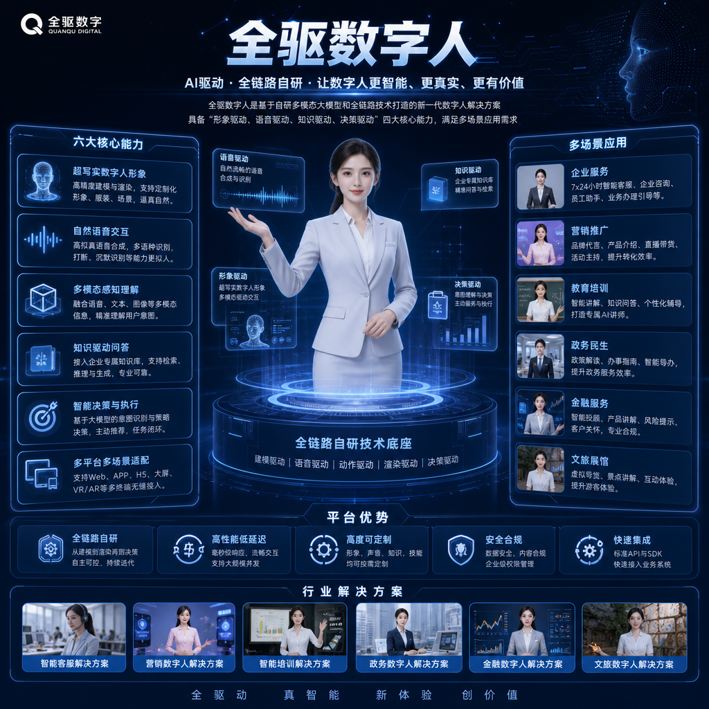 全驱数字人系统